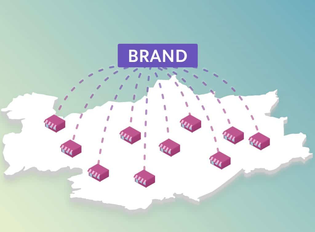 Brands
