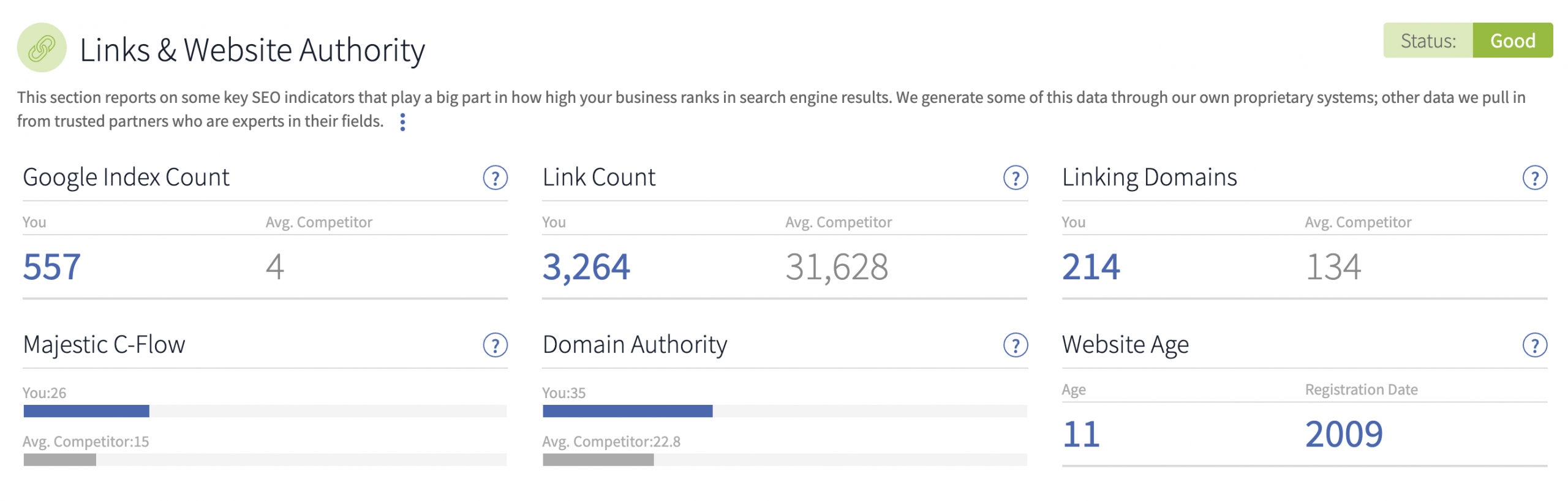 Links and website authority analytics
