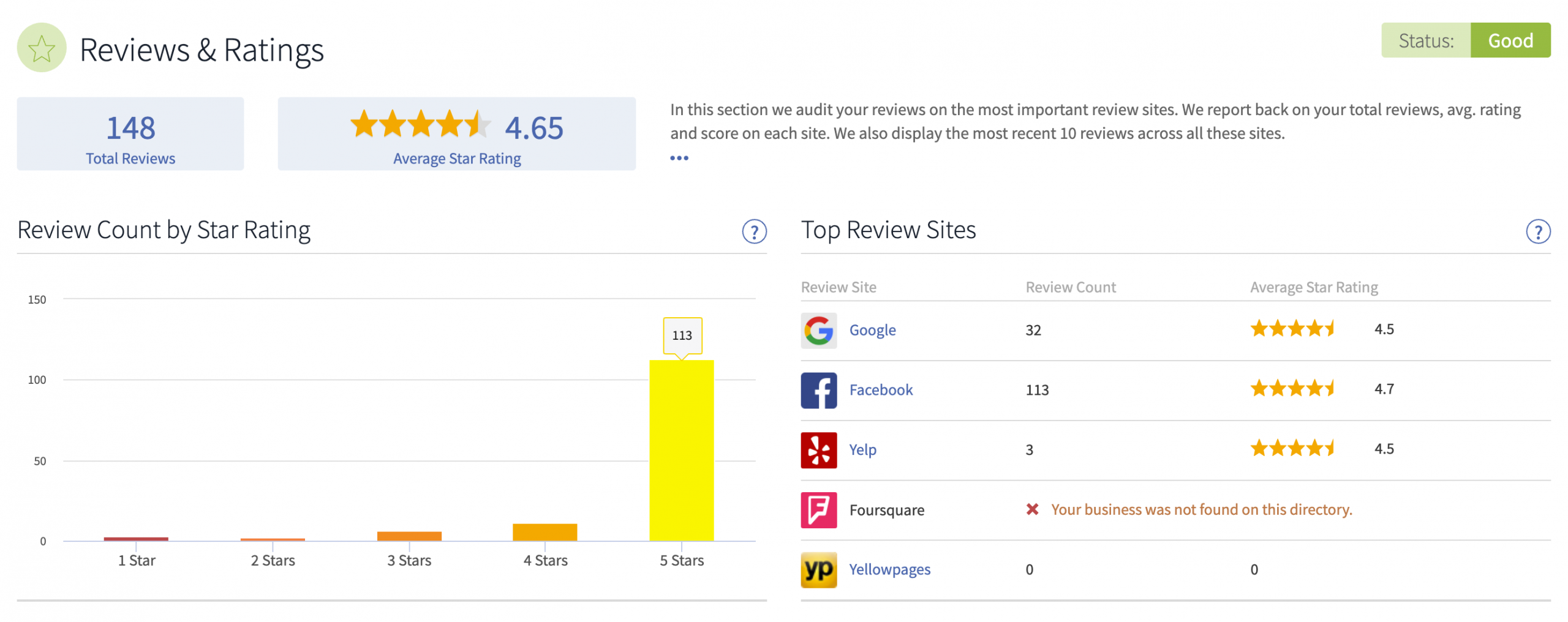 Reviews and ratings analytics