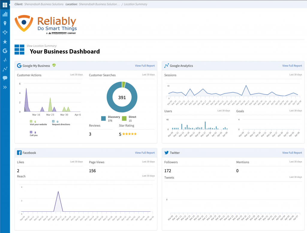 analytics local seo software