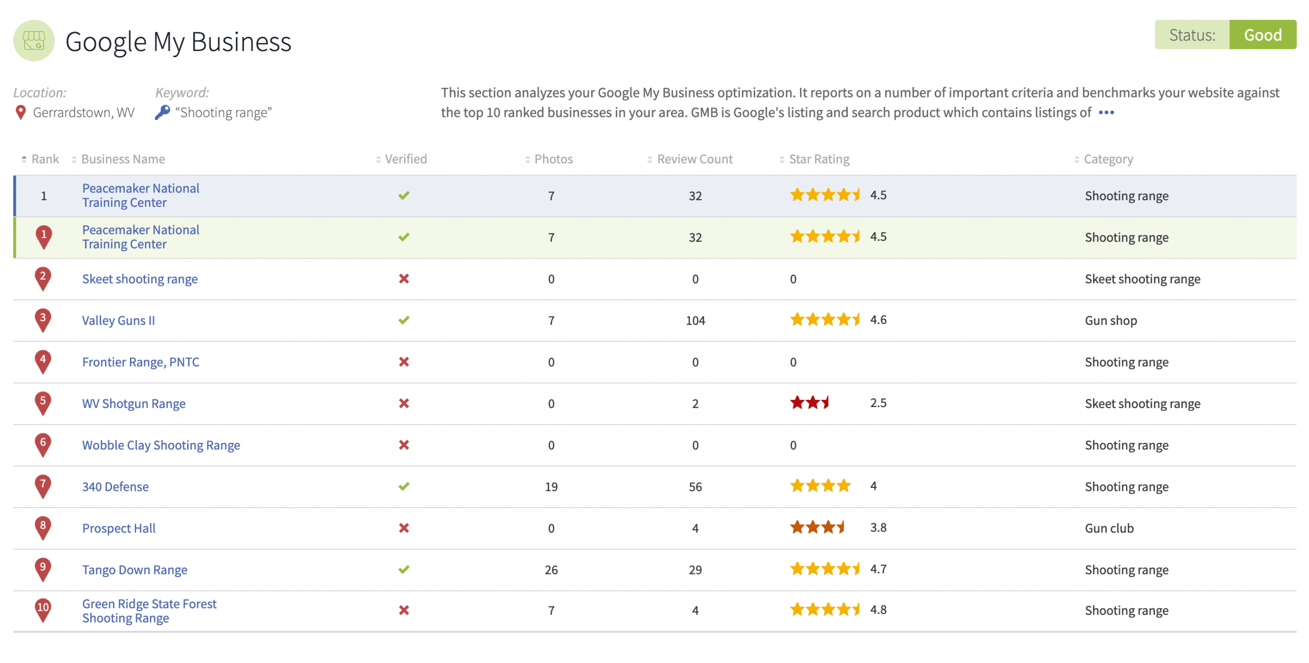 google my business analytics
