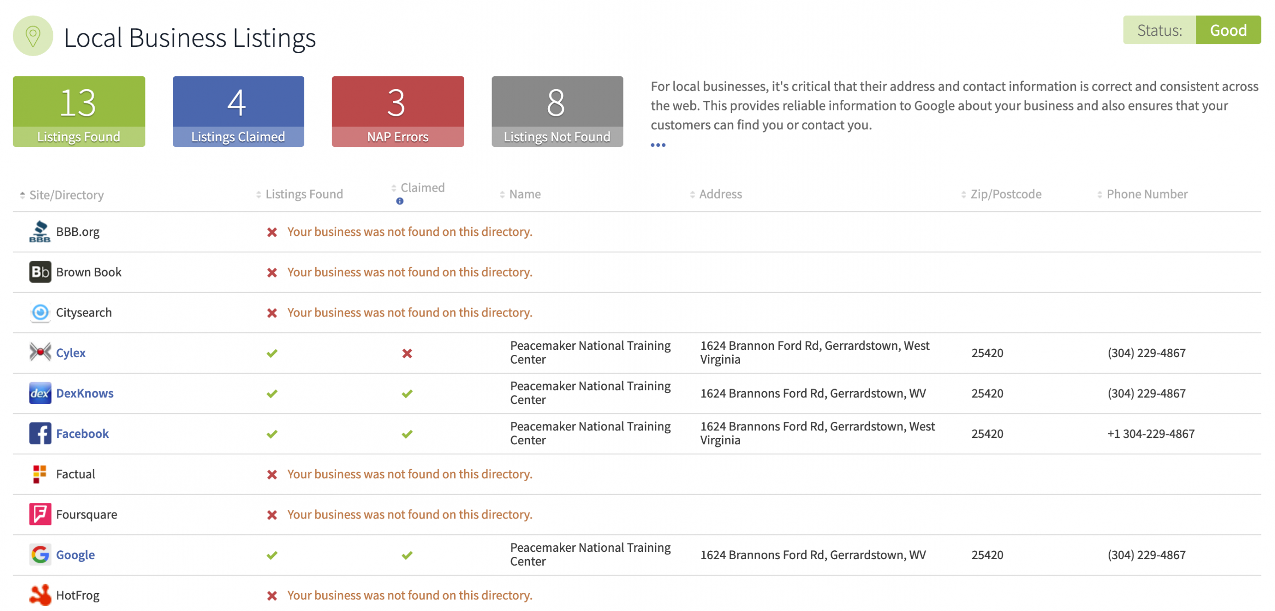 local business listing analytics