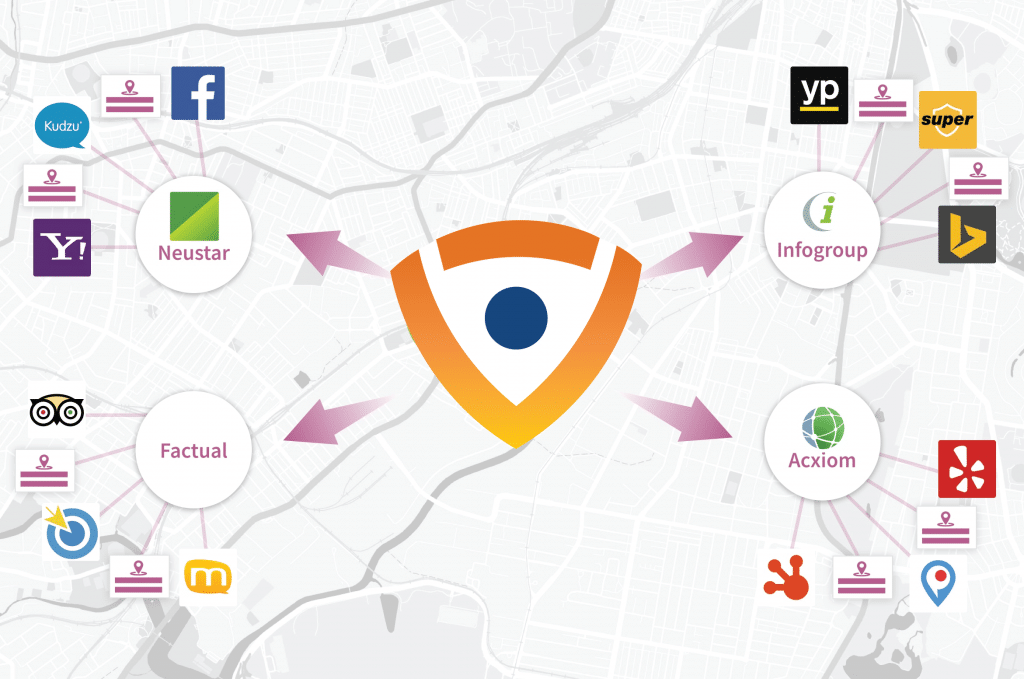 local seo aggregators